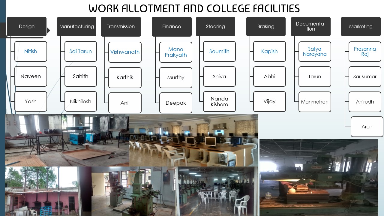 Go-Kart Project Slide 10: Conclusion and Future Work